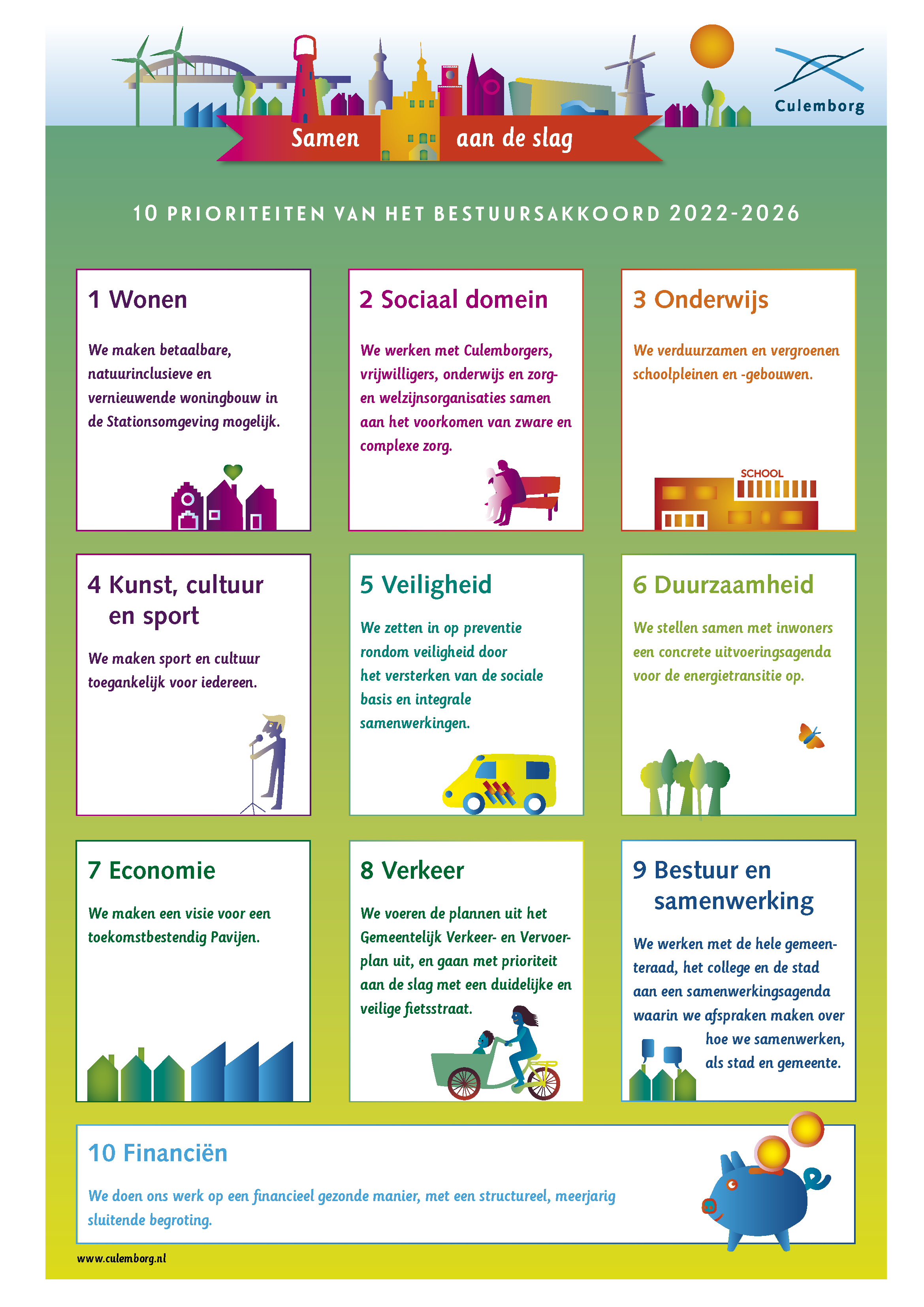 infographic bestuursakkoord 2022-2026