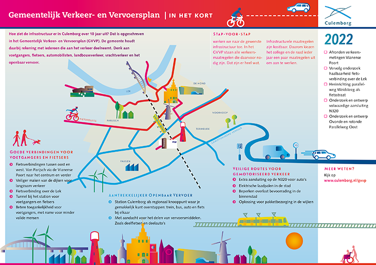 Infographic Gemeentelijk verkeer- en vervoersplan